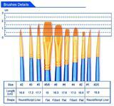 Тип товара Кисти для рисования набор (10 шт)
